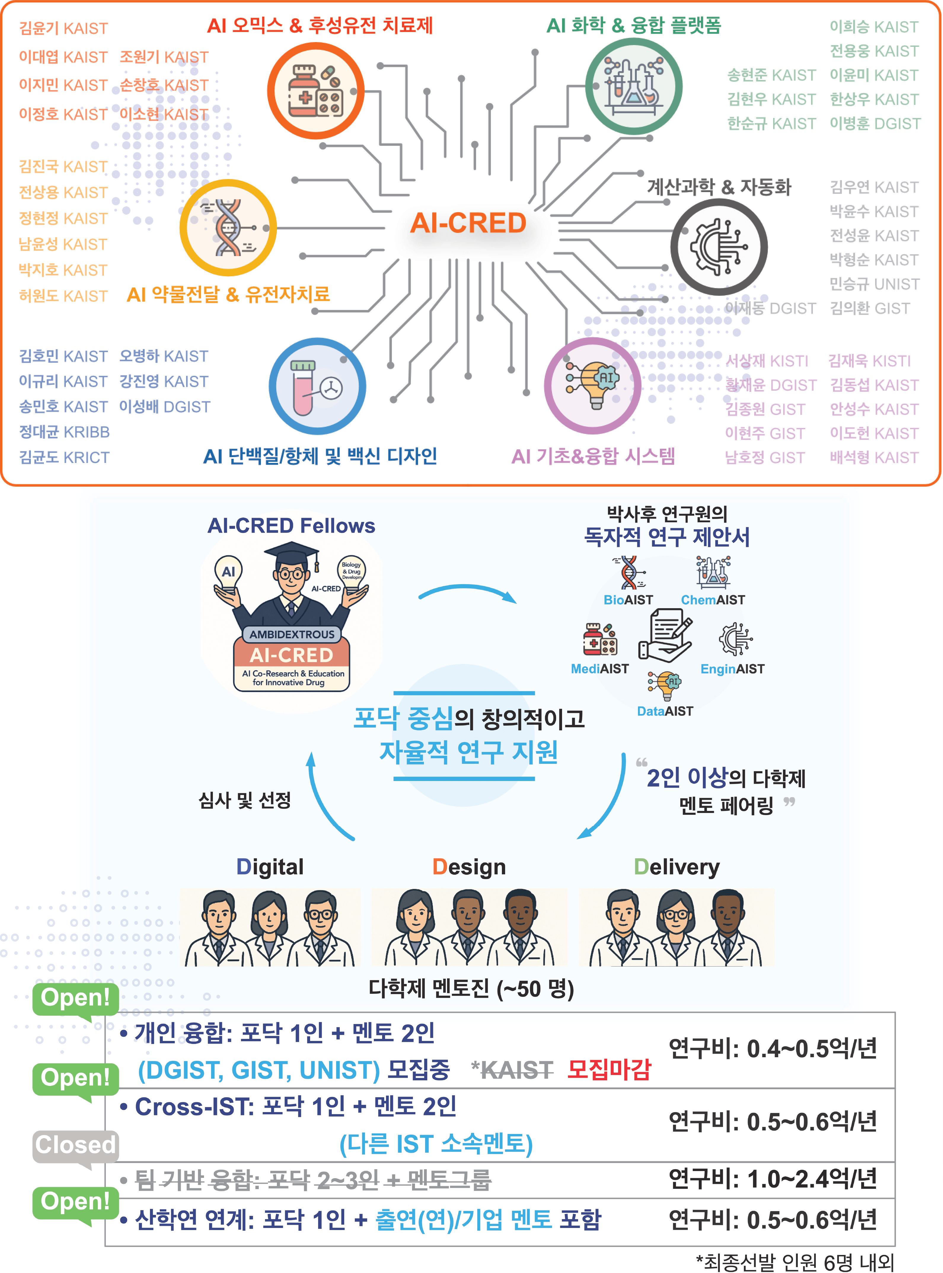 InnocoreAI Research Group